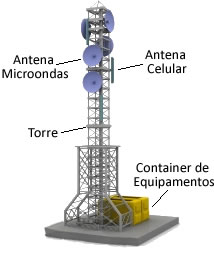 Localizações mais relatadas